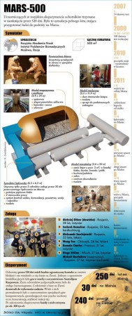 Mars  500  koniec  eksperymentu